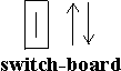 switch-board